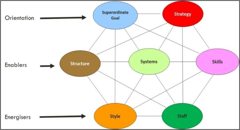 Team Individual Development Improving Individual & Team Effectiveness – CPBN